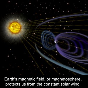 Electro Magnetic Field Earth